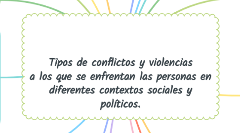 Mind Map: Tipos de conflictos y violencias a los que se enfrentan las personas en diferentes contextos sociales y políticos.