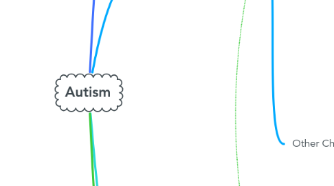 Mind Map: Autism