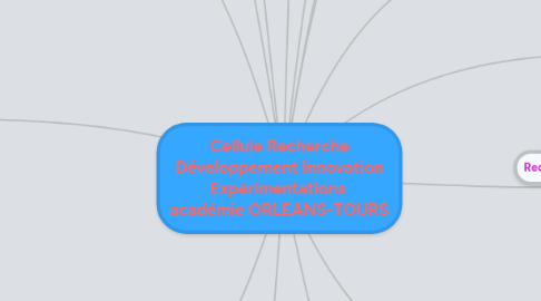 Mind Map: Cellule Recherche Développement Innovation Expérimentations académie ORLEANS-TOURS