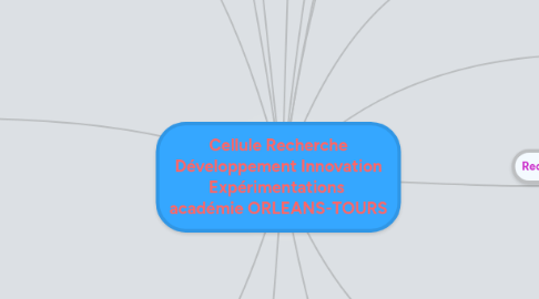 Mind Map: Cellule Recherche Développement Innovation Expérimentations  académie ORLEANS-TOURS