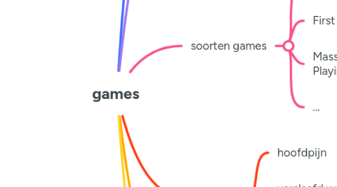 Mind Map: games