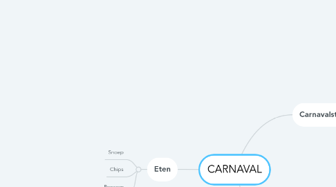 Mind Map: CARNAVAL