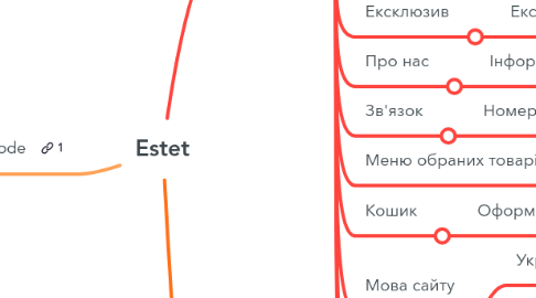Mind Map: Estet