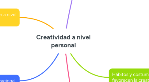 Mind Map: Creatividad a nivel personal