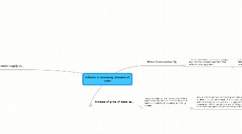 Mind Map: Solution to increasing demands of water