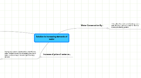 Mind Map: Solution to increasing demands of water