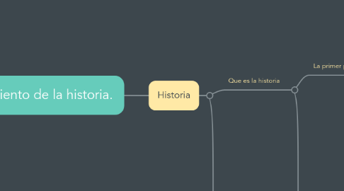 Mind Map: El surgumiento de la historia.