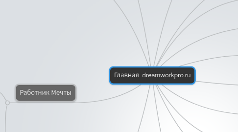 Mind Map: Главная dreamworkpro.ru
