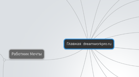 Mind Map: Главная  dreamworkpro.ru