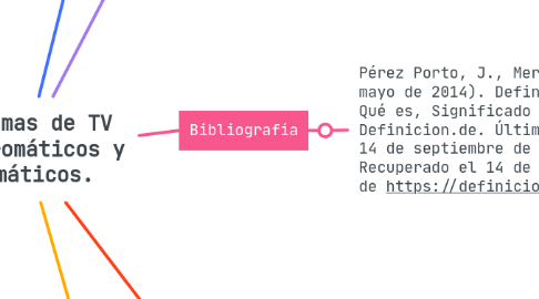 Mind Map: Sistemas de TV monocromáticos y cromáticos.