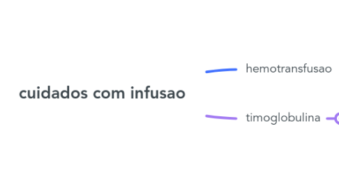 Mind Map: cuidados com infusao