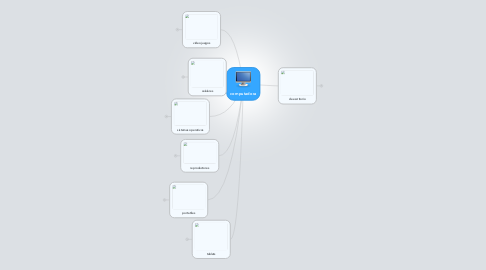 Mind Map: computadora