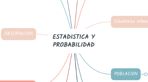 Mind Map: ESTADISTICA Y PROBABILIDAD