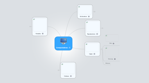 Mind Map: Computadoras