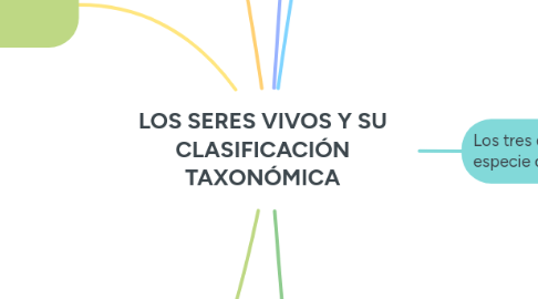 Mind Map: LOS SERES VIVOS Y SU CLASIFICACIÓN TAXONÓMICA