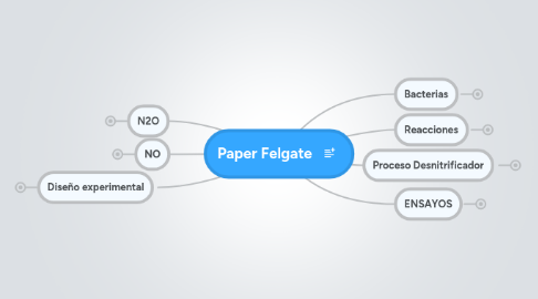 Mind Map: Paper Felgate