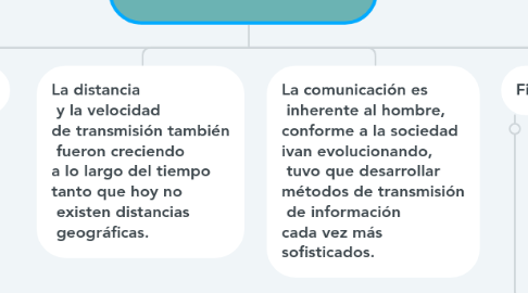Mind Map: Las redes informáticas