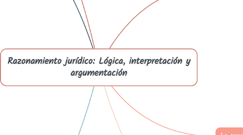 Mind Map: Razonamiento jurídico: Lógica, interpretación y argumentación
