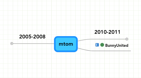 Mind Map: mtom