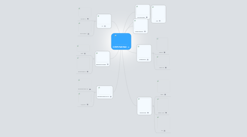 Mind Map: COMPUTADORAS