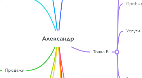 Mind Map: Александр