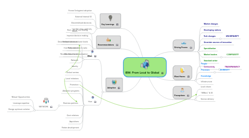 Mind Map: IBM: From Local to Global