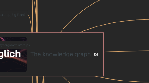 Mind Map: The knowledge graph