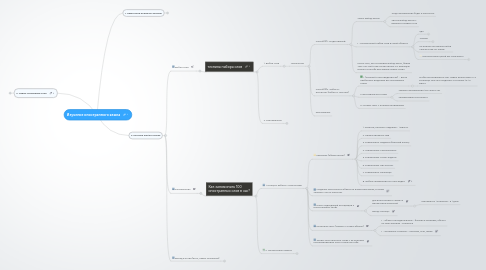 Mind Map: Изучение иностранного языка