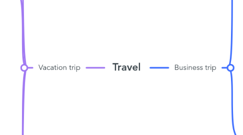 Mind Map: Travel