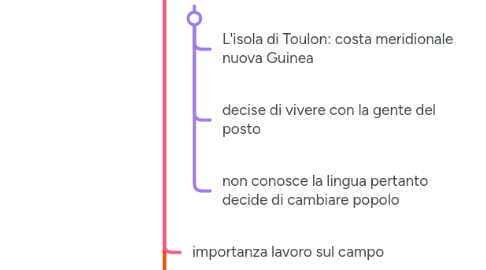 Mind Map: Malinowski