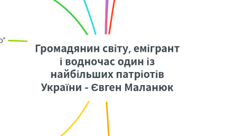 Mind Map: Громадянин світу, емігрант і водночас один із найбільших патріотів України - Євген Маланюк