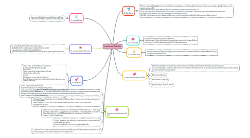 Mind Map: การจัดการ Website