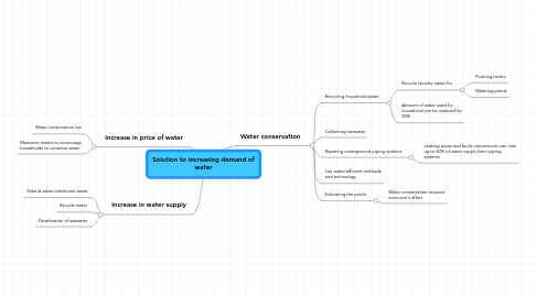 Mind Map: Solution to increasing demand of water
