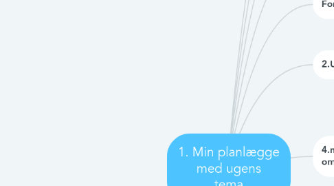 Mind Map: 1. Min planlægge med ugens tema