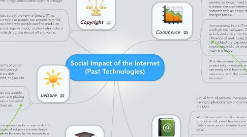 Mind Map: Social Impact of the Internet (Past Technologies)