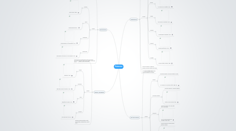 Mind Map: Modernism