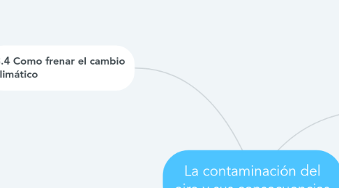 Mind Map: La contaminación del aire y sus consecuencias