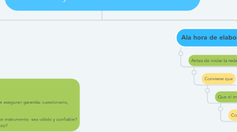 Mind Map: Elaboración y validación de los instrumentos