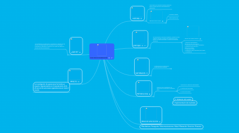 Mind Map: INVESTIGACION DE OPERACIONES