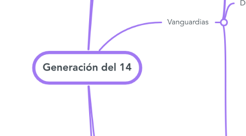 Mind Map: Generación del 14
