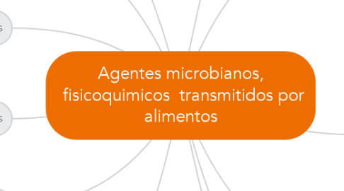 Mind Map: Agentes microbianos,  fisicoquimicos  transmitidos por alimentos