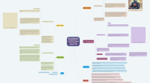 Mind Map: MIS EXPERIENCIAS PEDAGÓGICAS Y LA LÚDICA (Inglés) Rocio Orjuela Cubillos - 303