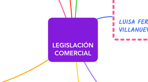 Mind Map: LEGISLACIÓN COMERCIAL