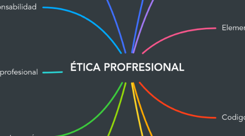 Mind Map: ÉTICA PROFRESIONAL