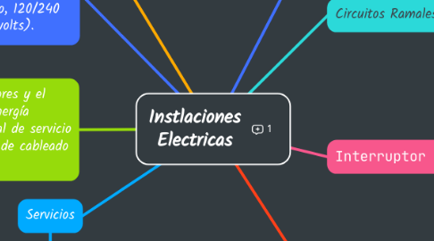 Mind Map: Instlaciones Electricas