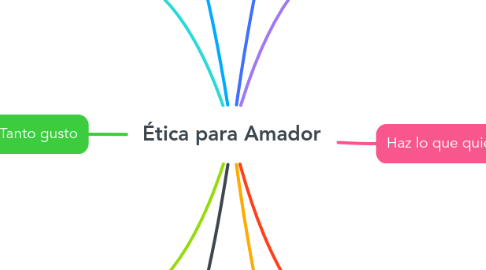 Mind Map: Ética para Amador