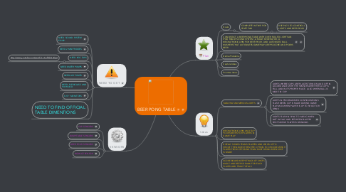 Mind Map: BEER PONG TABLE