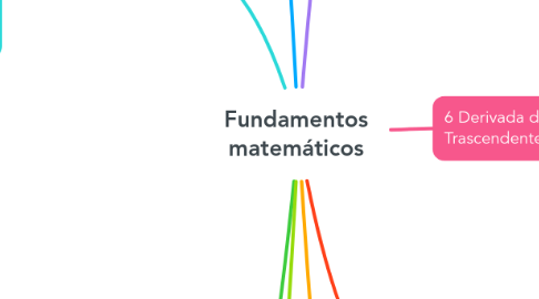 Mind Map: Fundamentos matemáticos