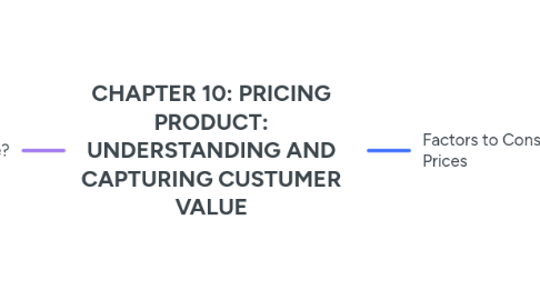 Mind Map: CHAPTER 10: PRICING PRODUCT: UNDERSTANDING AND CAPTURING CUSTUMER VALUE
