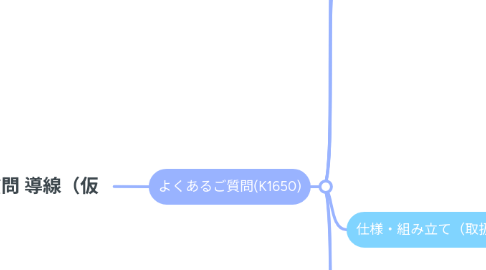 Mind Map: よくある質問 導線(仮